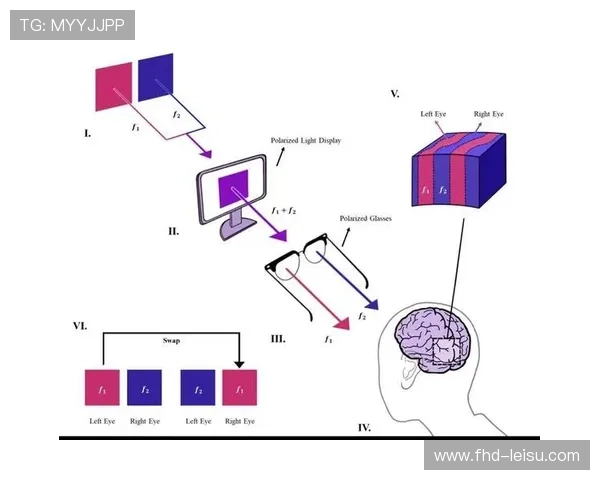 脑机接口反馈系统 内容评价更客观